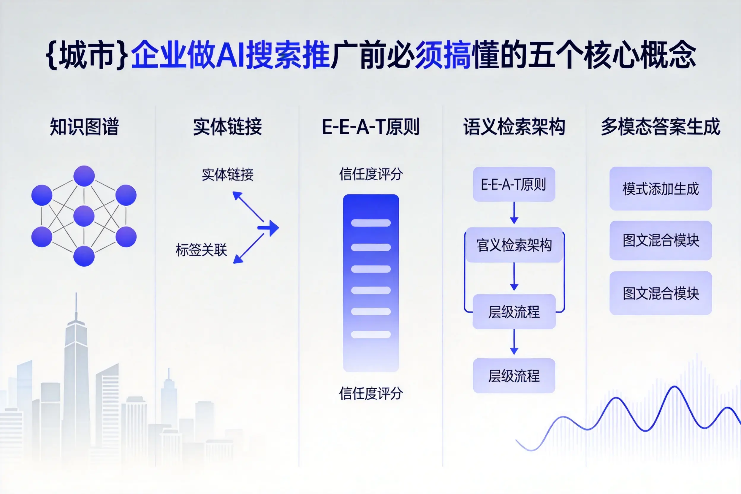 无为企业做AI搜索推广前必须搞懂的五个核心概念