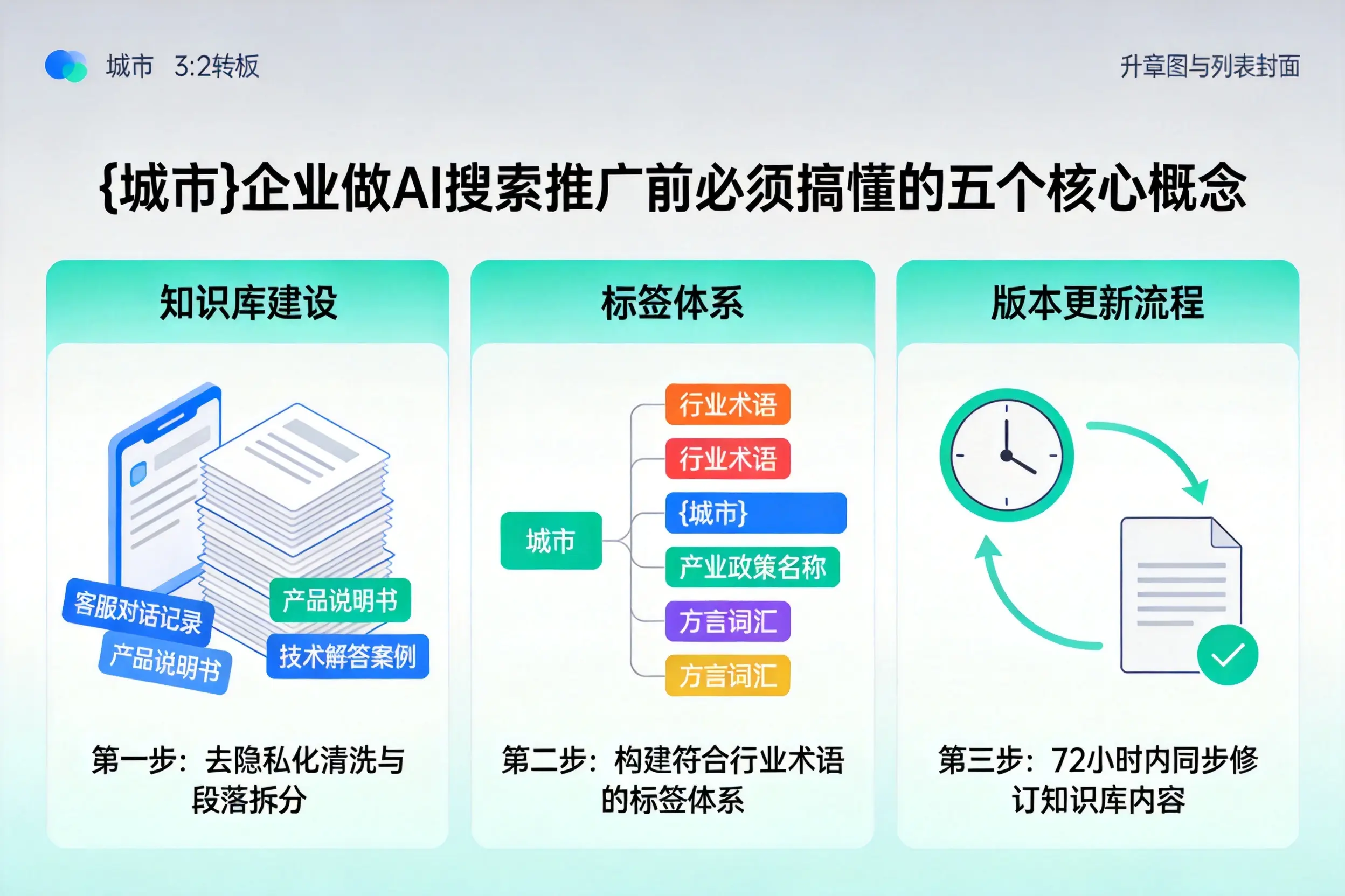 无为企业做AI搜索推广前必须搞懂的五个核心概念